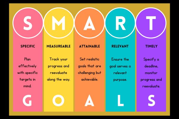 Best fonts every designer